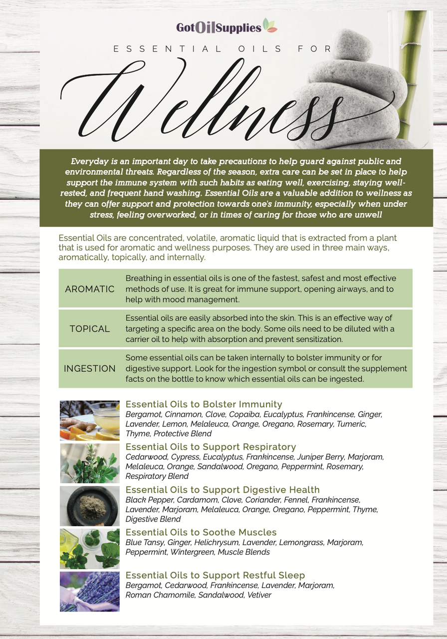 Essential Oils For Wellness Resource Card