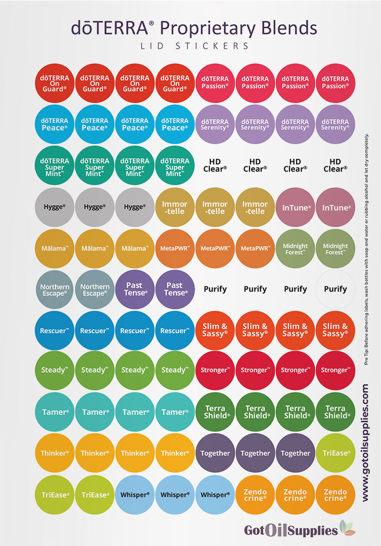 dōTERRA® Lid Stickers Complete Set | 5 Sheets