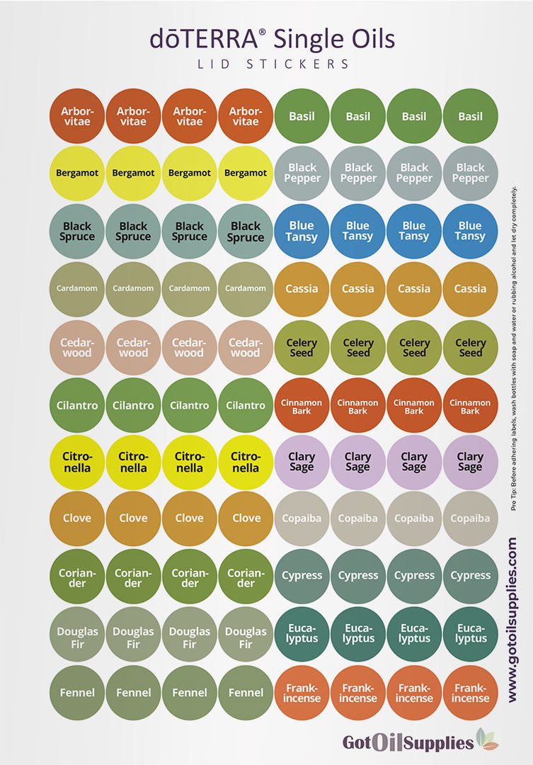 dōTERRA® Singles Lid Stickers | 3 Sheet Assortment