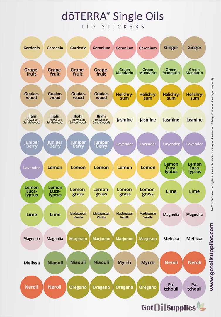 dōTERRA® Singles Lid Stickers | 3 Sheet Assortment