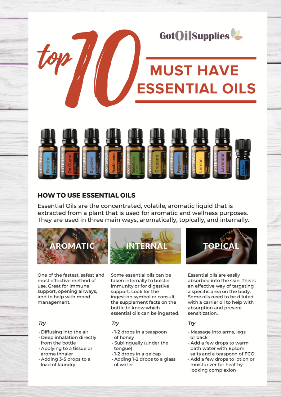 dōTERRA® Top 10 Must-Have Essential Oil Resource Card