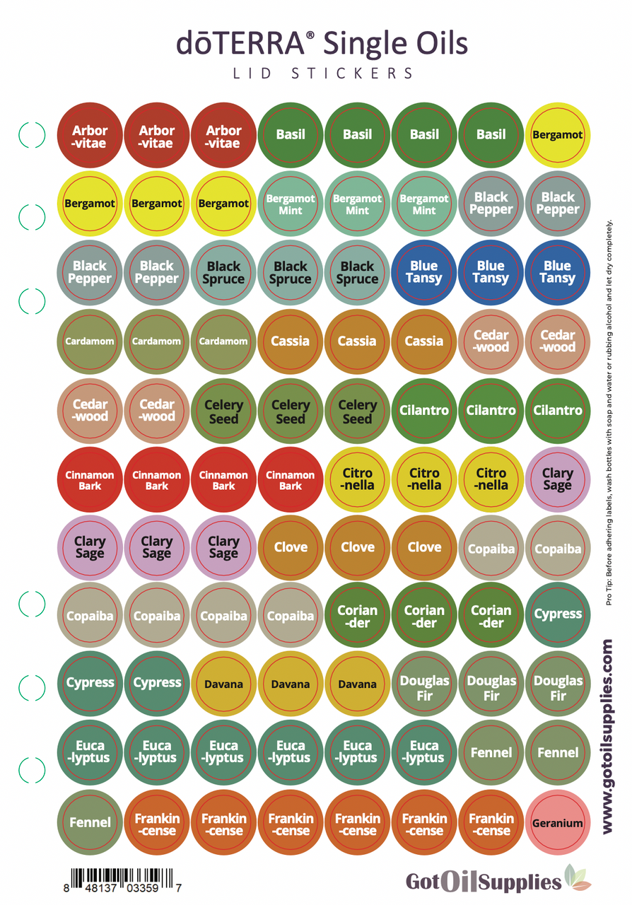 dōTERRA® Single Oils Lid Stickers | Arborvitae - Geranium