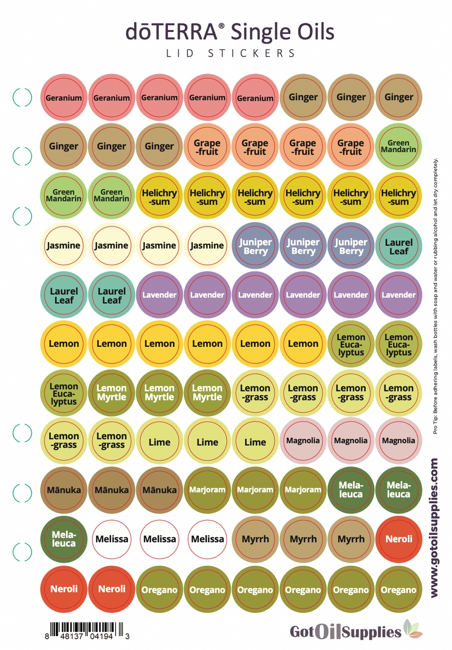 dōTERRA® Single Oils Lid Stickers | Geranium - Oregano