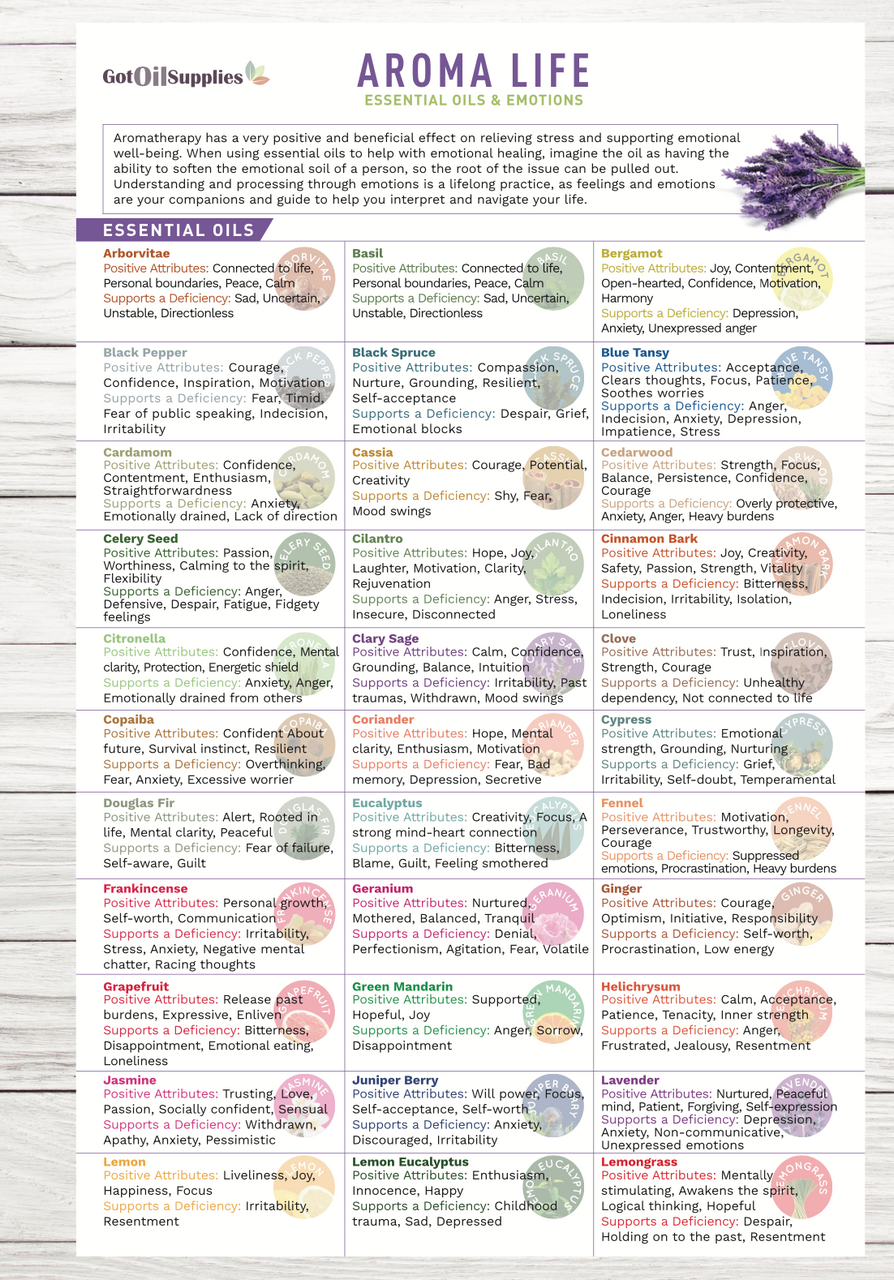 Aroma Life Essential Oils and Emotions Resource Card