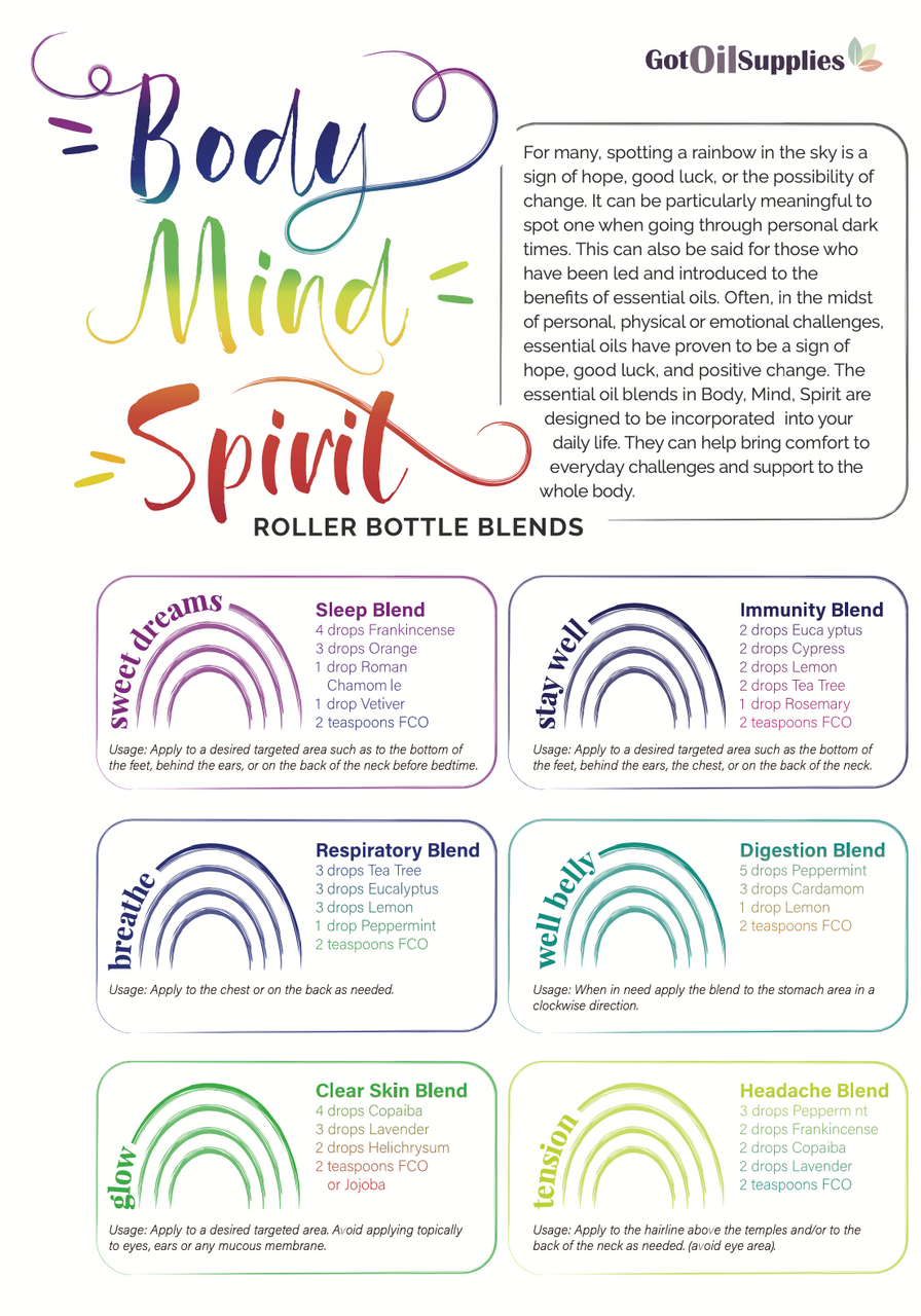 Body Mind Spirit Recipe Sheets For Essential Oil Roller Bottle Blends