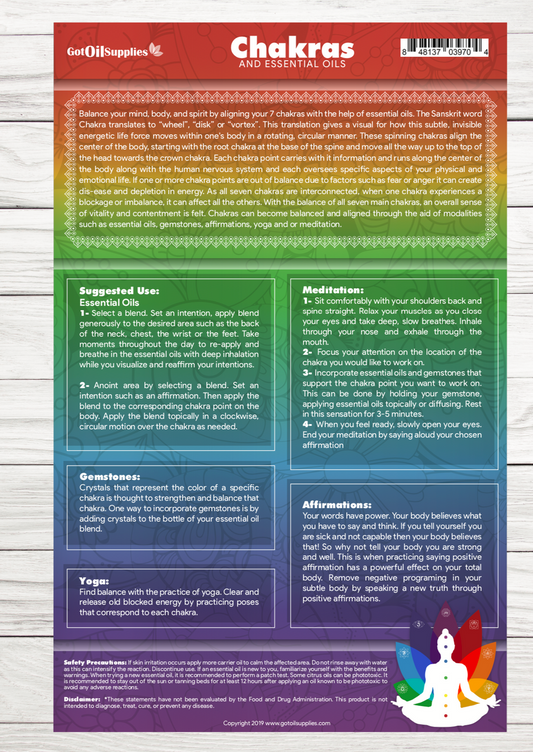 Chakras, Gemstones, and Essential Oils Resource Card