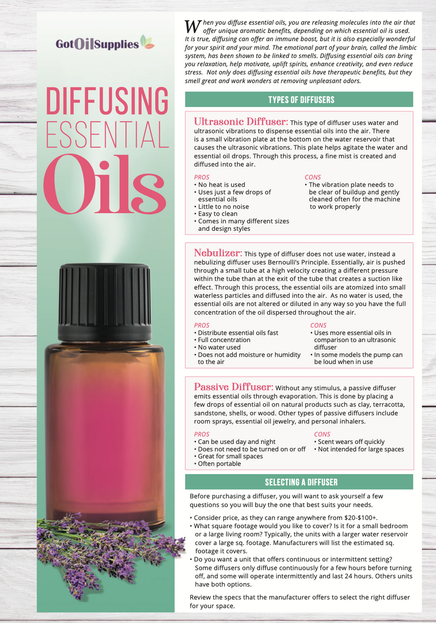 Diffusing Essential Oils Resource Card