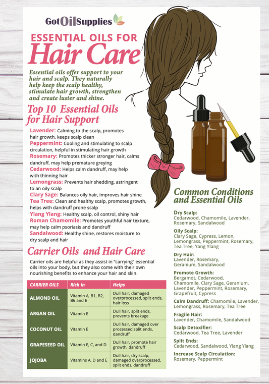 Essential Oils for Hair Care Resource Card