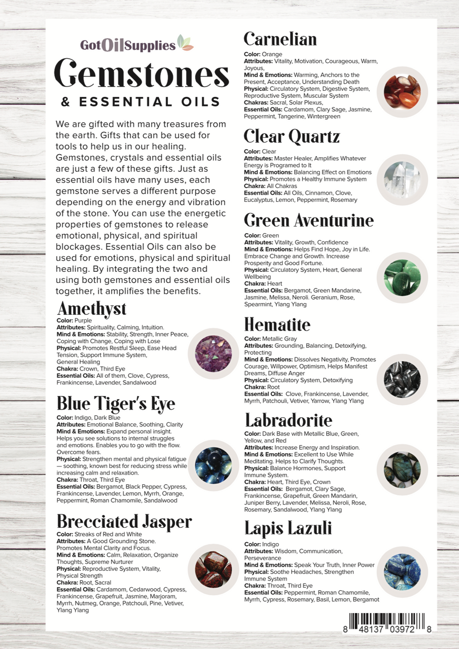 Gemstones and Essential Oils Resource Card