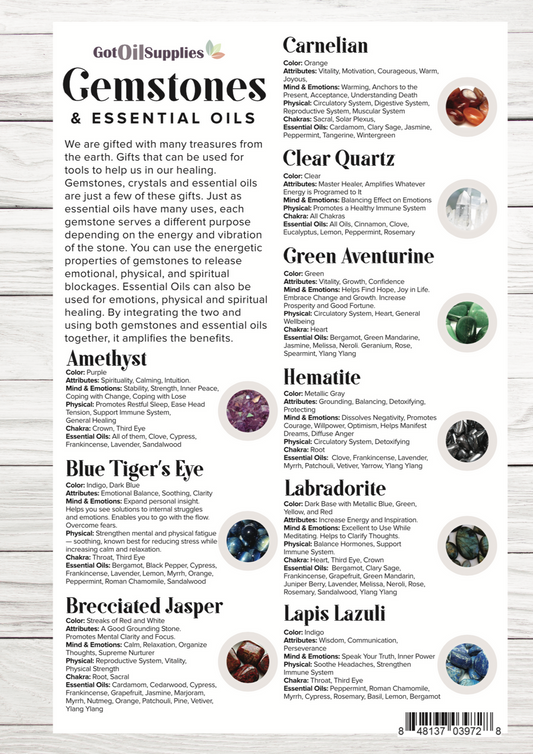 Gemstones and Essential Oils Resource Card