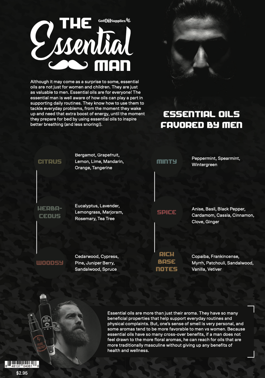 The Essential Man Recipes | Essential Oil Recipe Sheets For Men