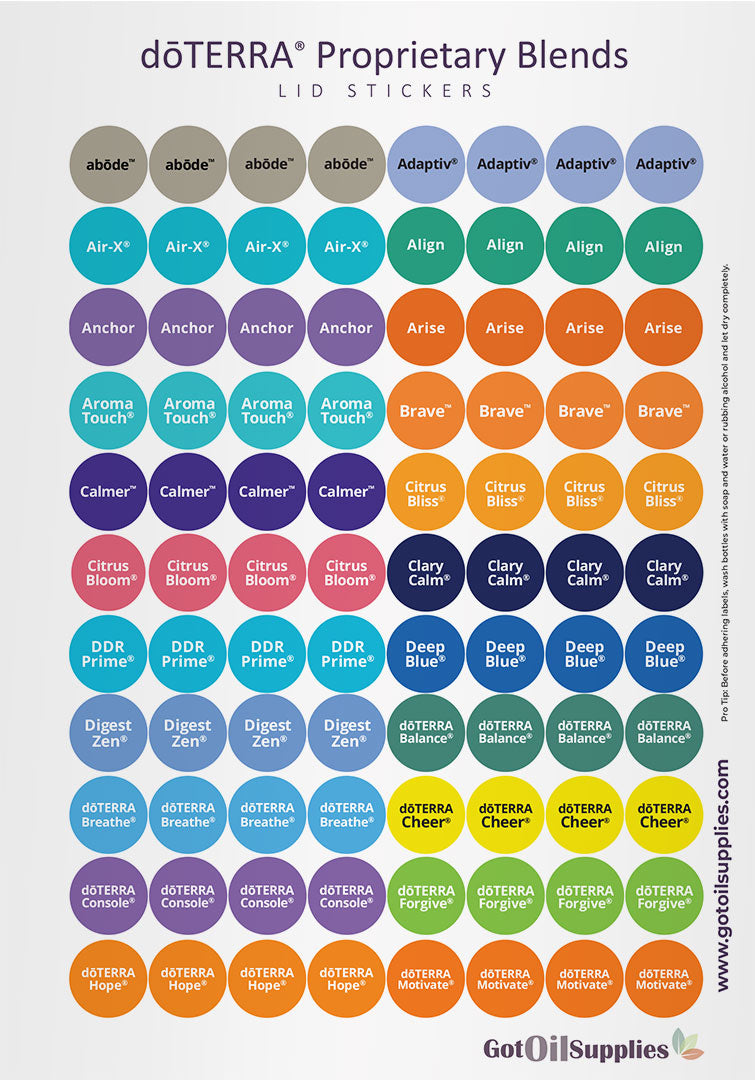 dōTERRA® Lid Stickers Complete Set | 5 Sheets