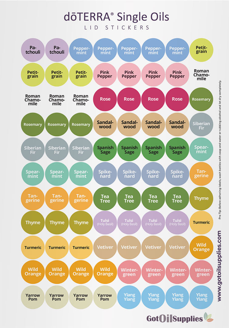 dōTERRA® Lid Stickers Complete Set | 5 Sheets
