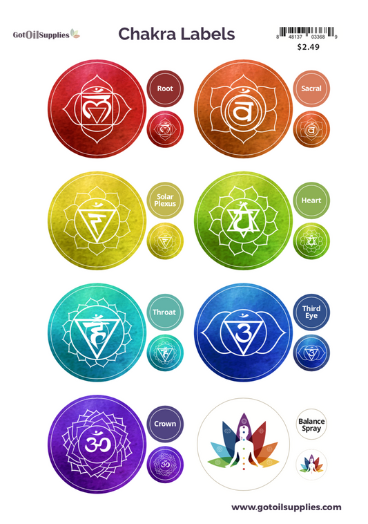 Chakra Labels